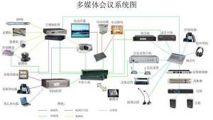 多媒體會(huì)議系統(tǒng)