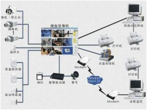 監(jiān)控系統(tǒng)