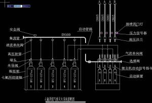 氣體滅火系統(tǒng)